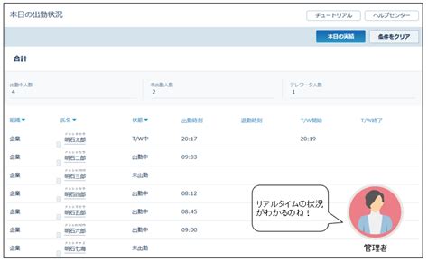 本日の出勤